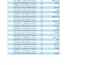 clean excel data, remove duplicates and do formatting